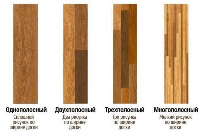 Сравнение однополосного и других видов ламината