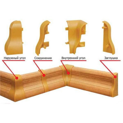 Доборные Элементы "Идеал"