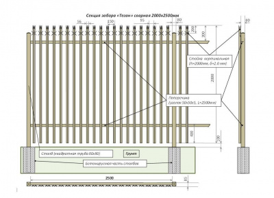 Забор антивандальный с повышенной степенью защиты 2*2.5м